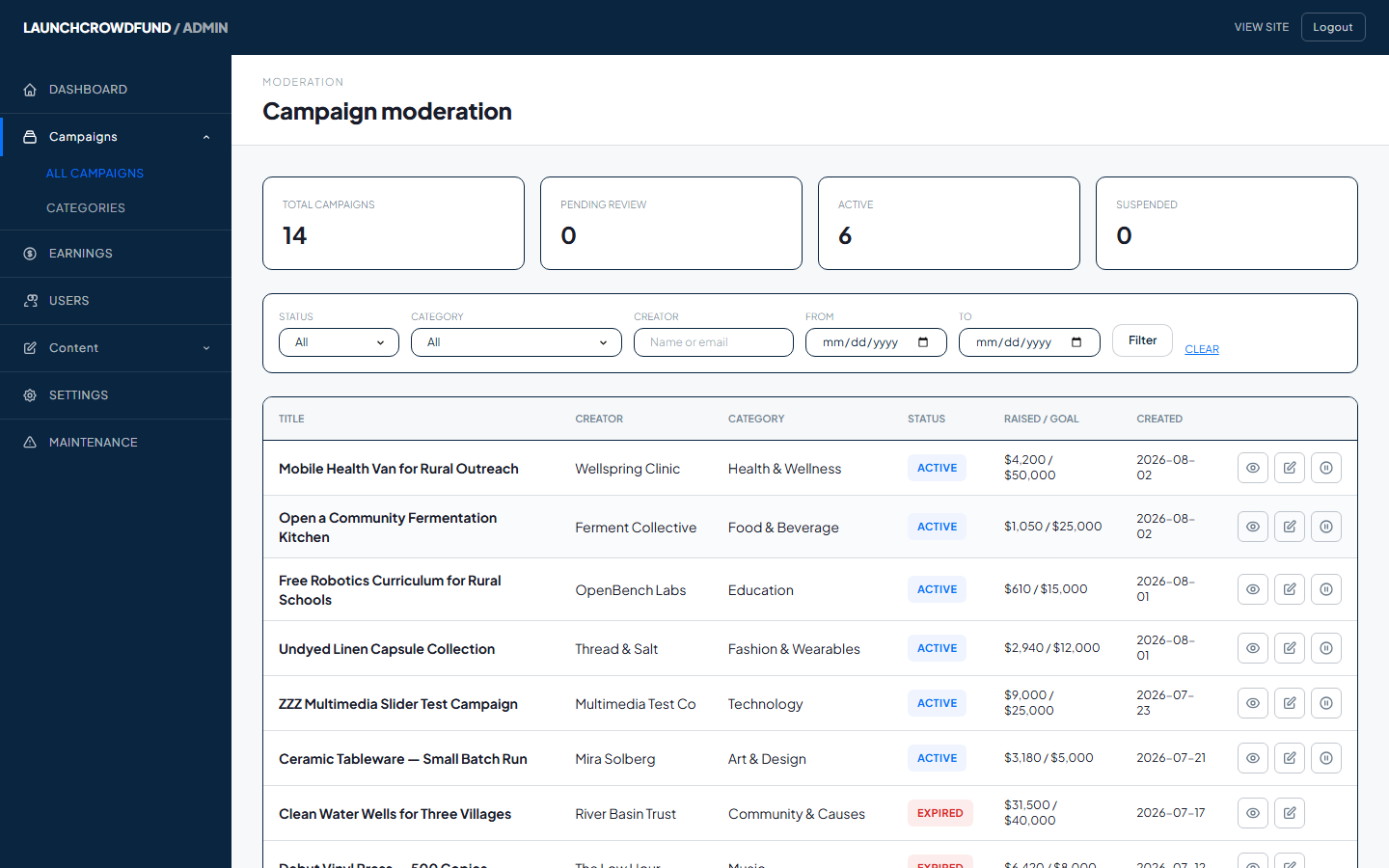Admin campaign moderation queue