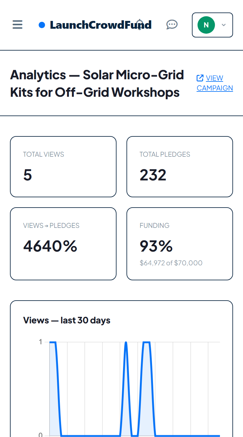 Analytics dashboard, mobile view