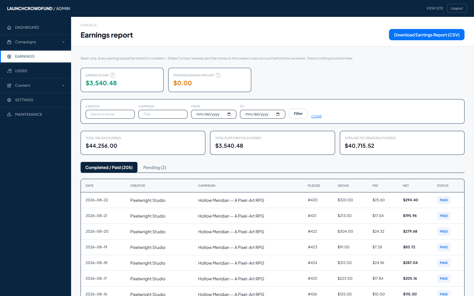 Admin earnings report showing platform fee revenue separate from creator payouts